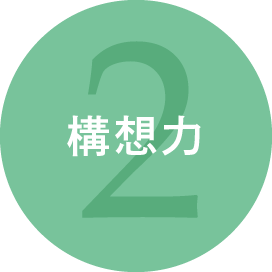 不確実な将来を考慮した選択肢の把握